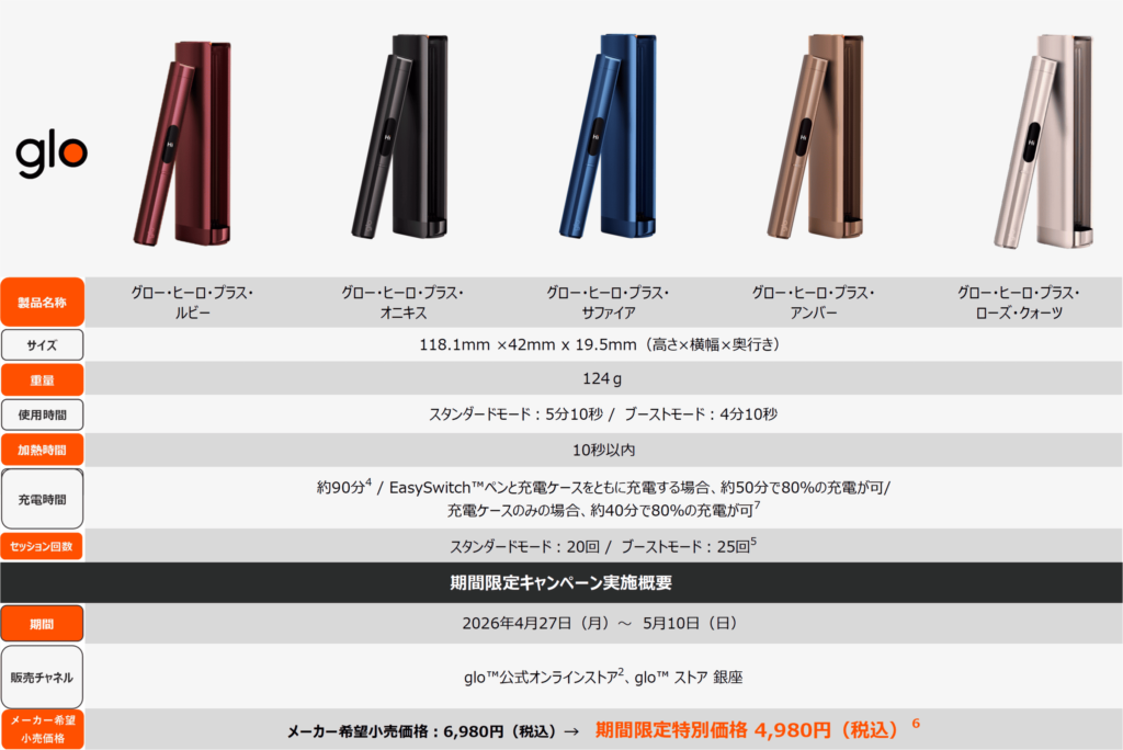 グローヒーロプラス