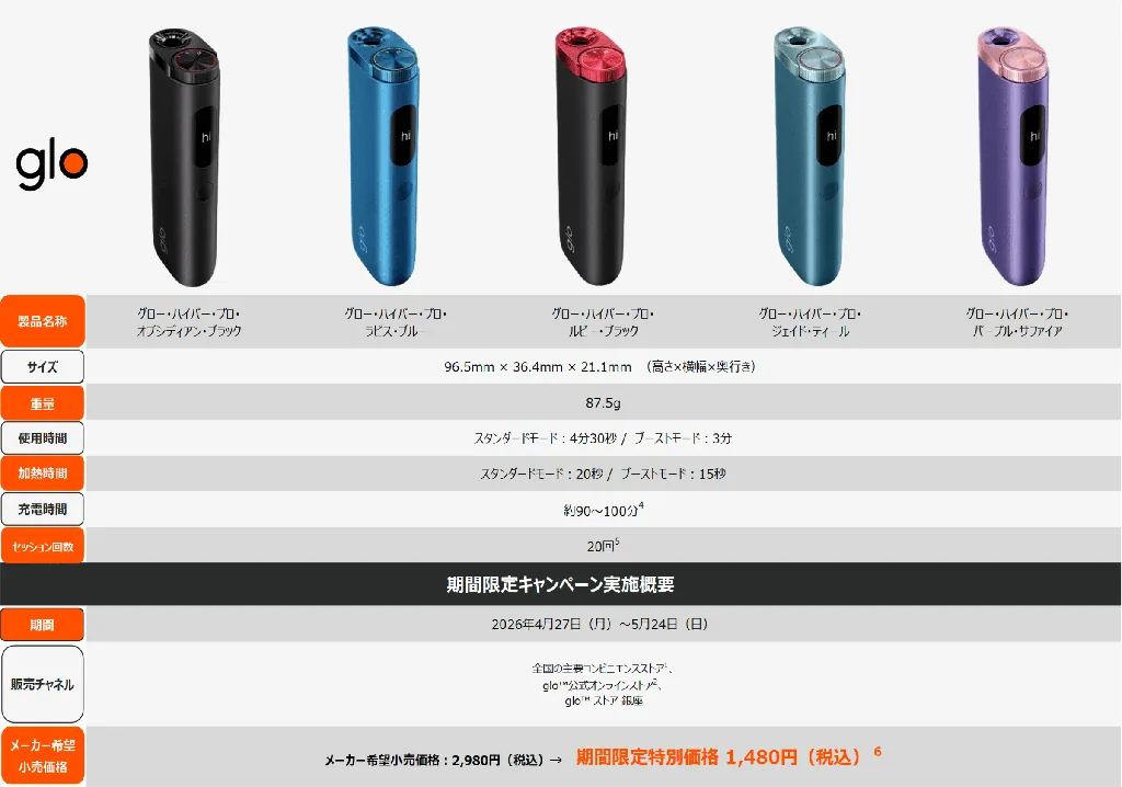 グローハイパープロキャンペーン