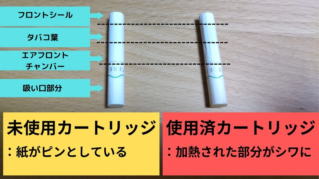 アイコスイルマの加熱方式2