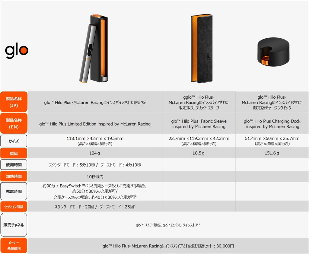 glo™ Hilo Plus・McLaren Racingにインスパイアされた限定版の製品概要