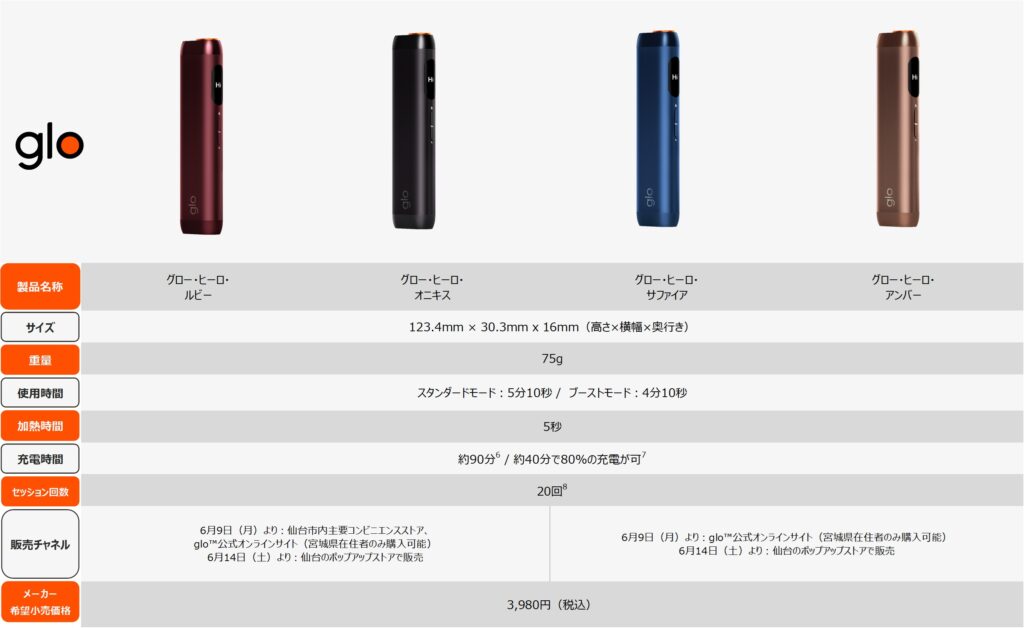 グロー・ヒーローの製品概要