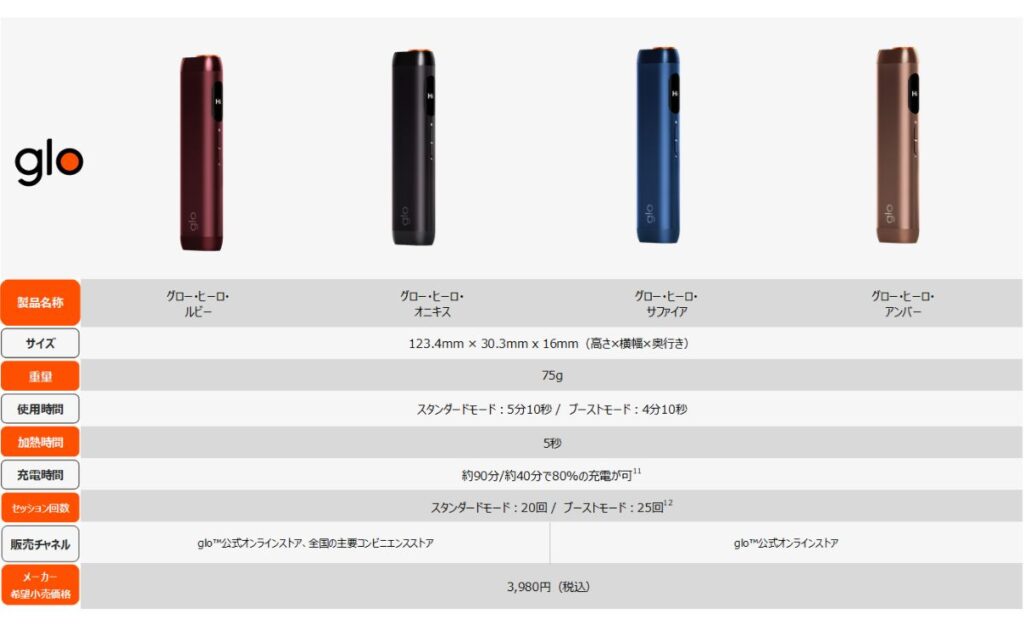 グロー・ヒーロの製品情報