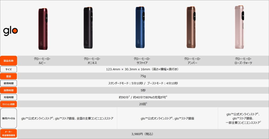 グローヒーロ・グローヒーロプラスのラインナップ