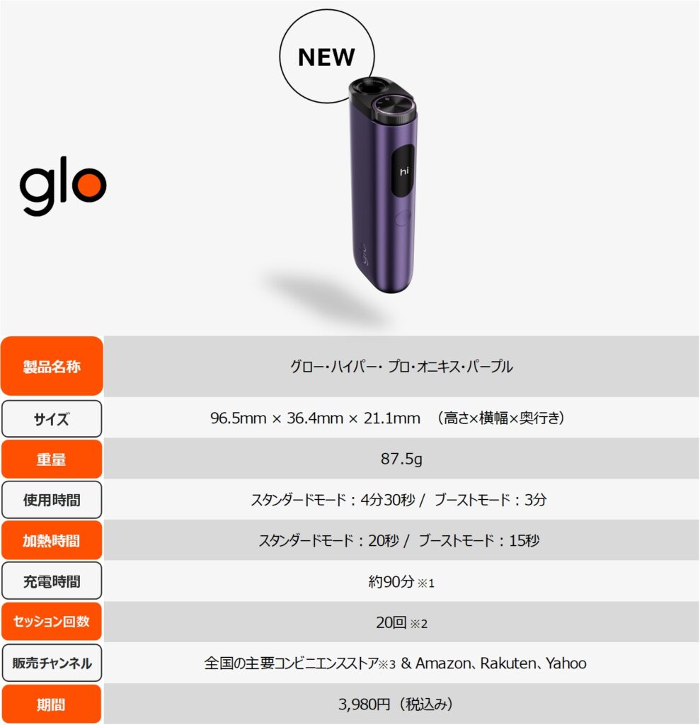 【数量限定】グローハイパープロ「オニキス・パープル」の製品情報