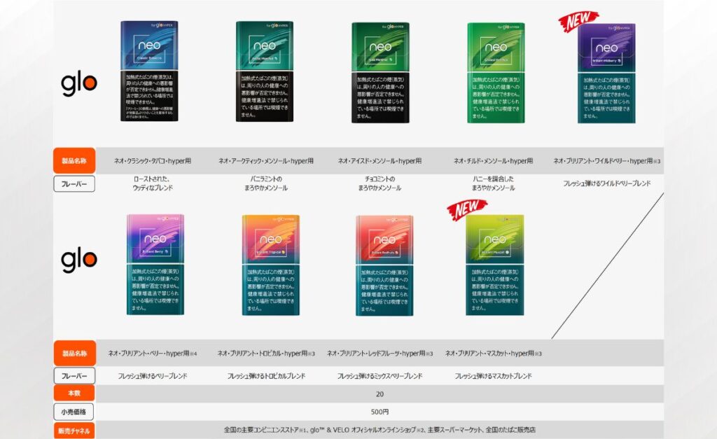 2025年6月16日時点のグローハイパー用neoのラインナップ