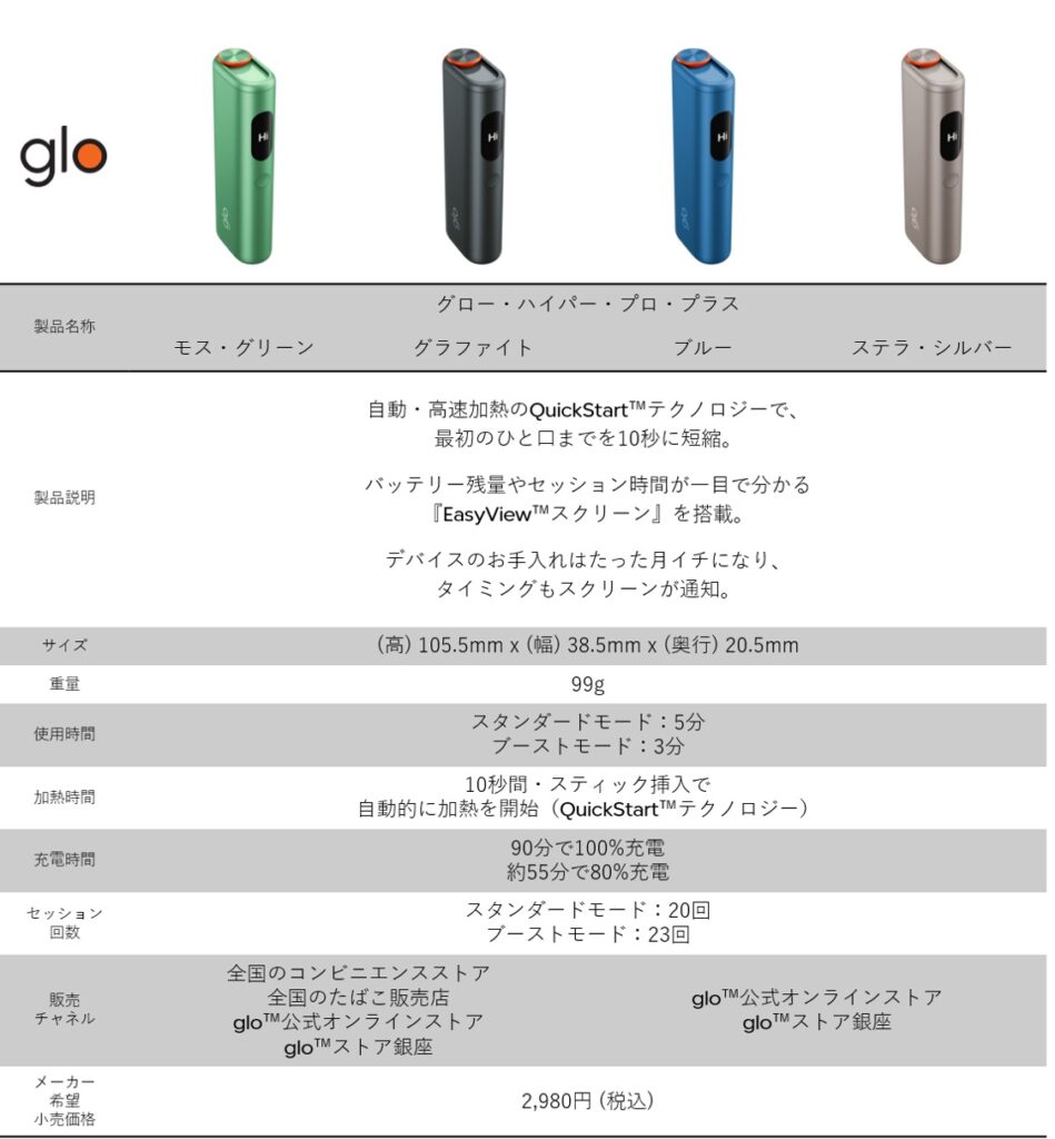 グローハイパープロプラスの商品情報