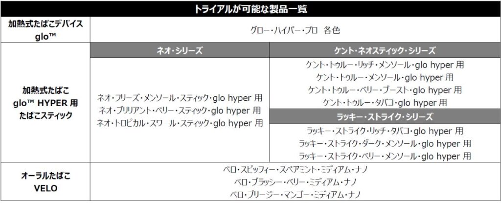 加熱式たばこ専用ラウンジで体験・購入できる製品