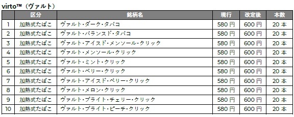 グローヒーロ用スティック「virto™（ヴァルト）」の価格改定