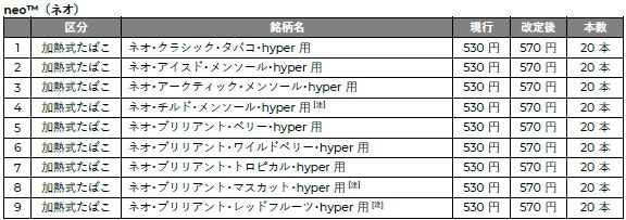 グローハイパーシリーズ専用スティック「neo（ネオ）」の価格改定