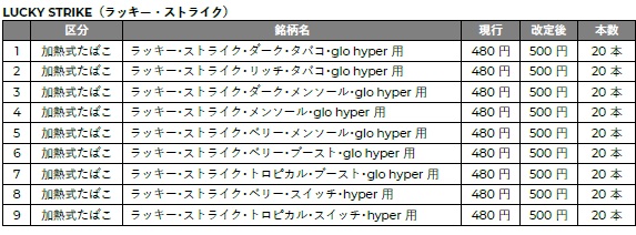 グローハイパーシリーズ専用スティック「KENT（ケント）」の価格改定