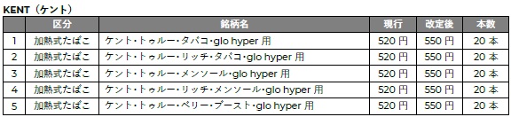 グローハイパーシリーズ専用スティック「KENT（ケント）」の価格改定