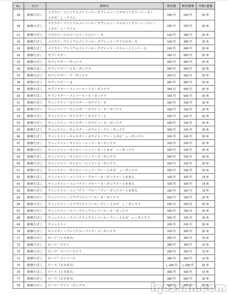 JTの2021年10月値上げ一覧表②