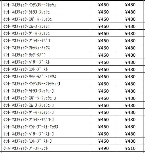 ケント・ネオスティックの2020年10月からの価格一覧