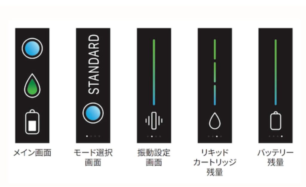 リルハイブリッドのLED画面