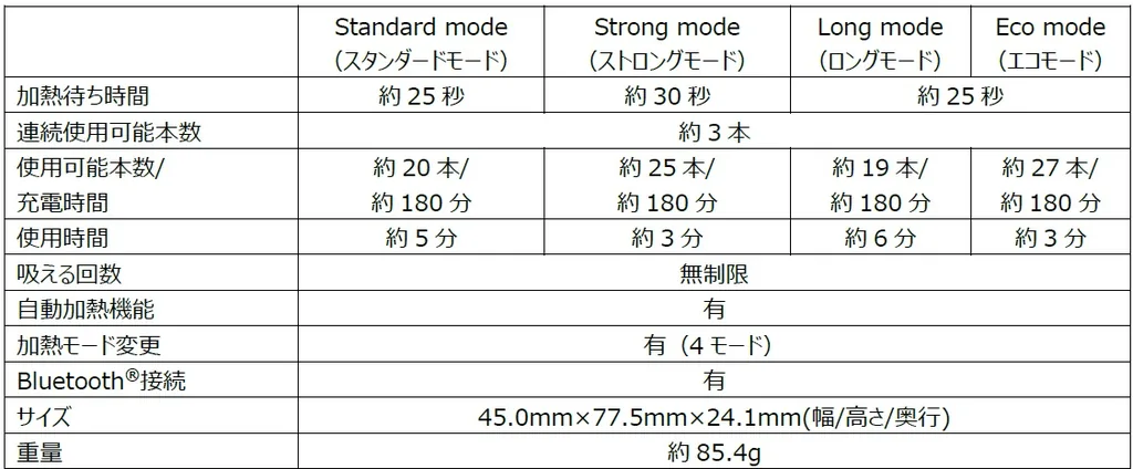 プルームキューブの性能詳細