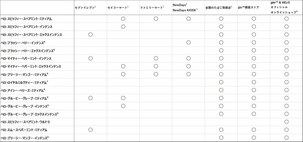 各店舗ごとの取り扱いフレーバー一覧表
