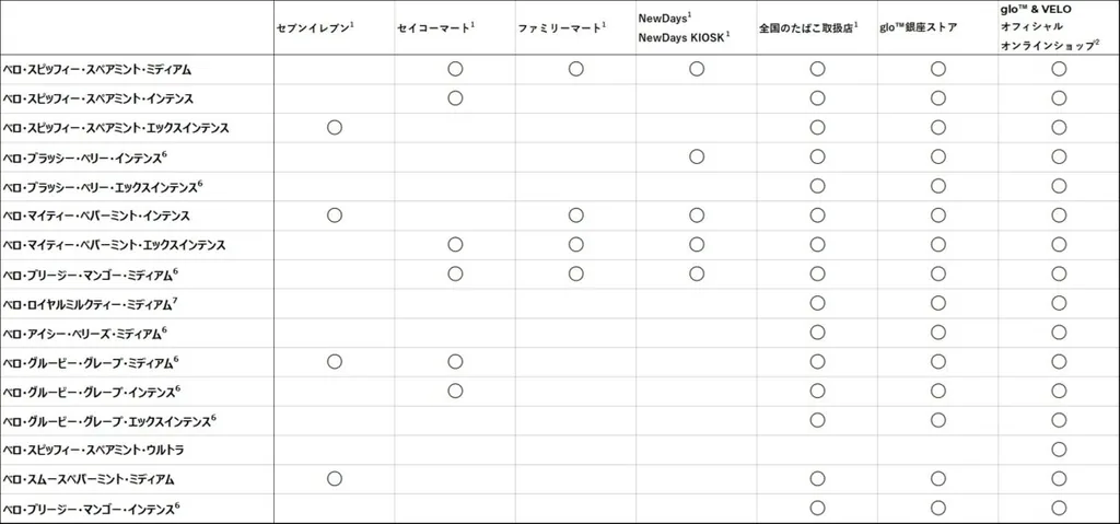 各店舗ごとの取り扱いフレーバー一覧表