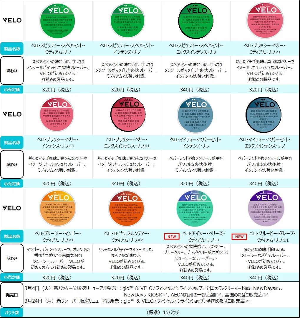 フレーバーごとの販売店