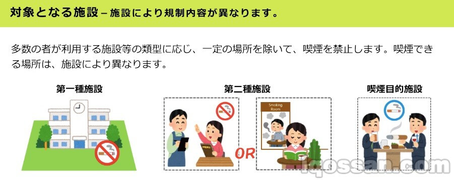 東京都受動喫煙防止条例